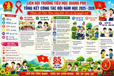 Thành tích Liên đội Trường TH Quảng Phú 1 trong năm học 2025 – 2026